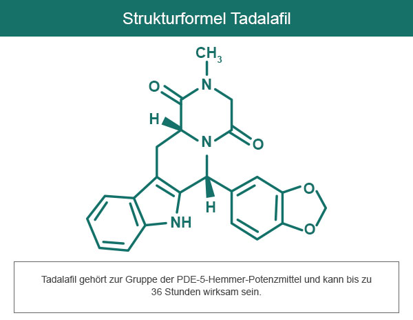 Sildenafil pulmonale hypertonie dosierung