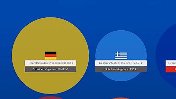 Viagra kopfschmerzen vermeiden